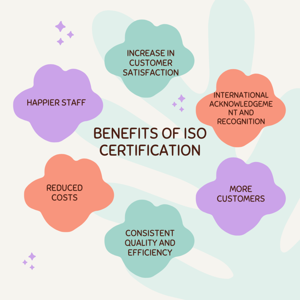 ISO 9001 CERTIFICATION