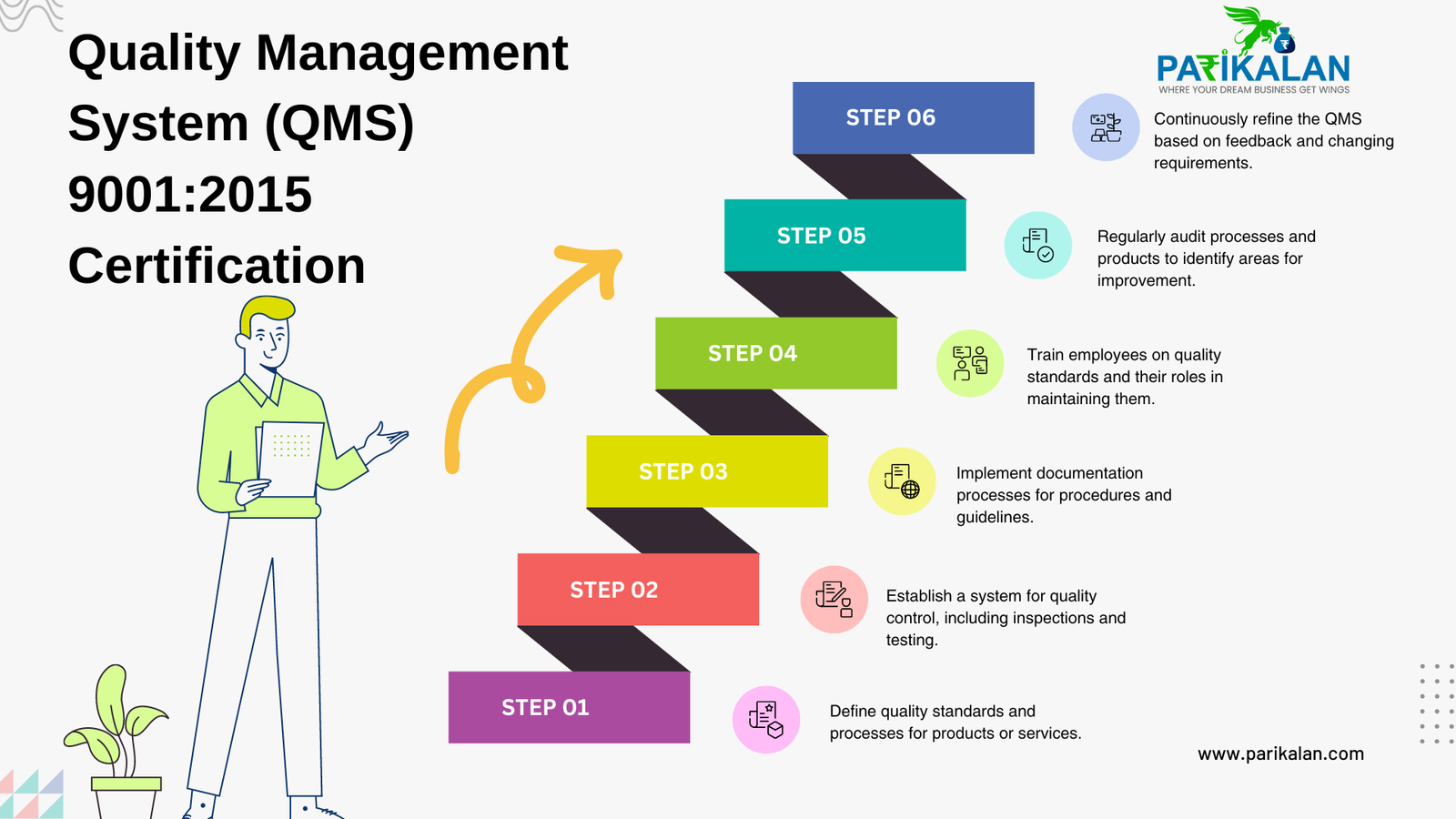 iso 9001 certification