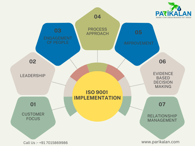 iso certification in Panipat