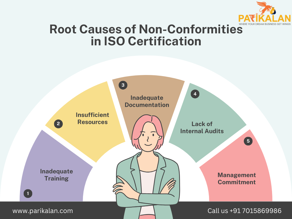 iso 9001 Certification NC's