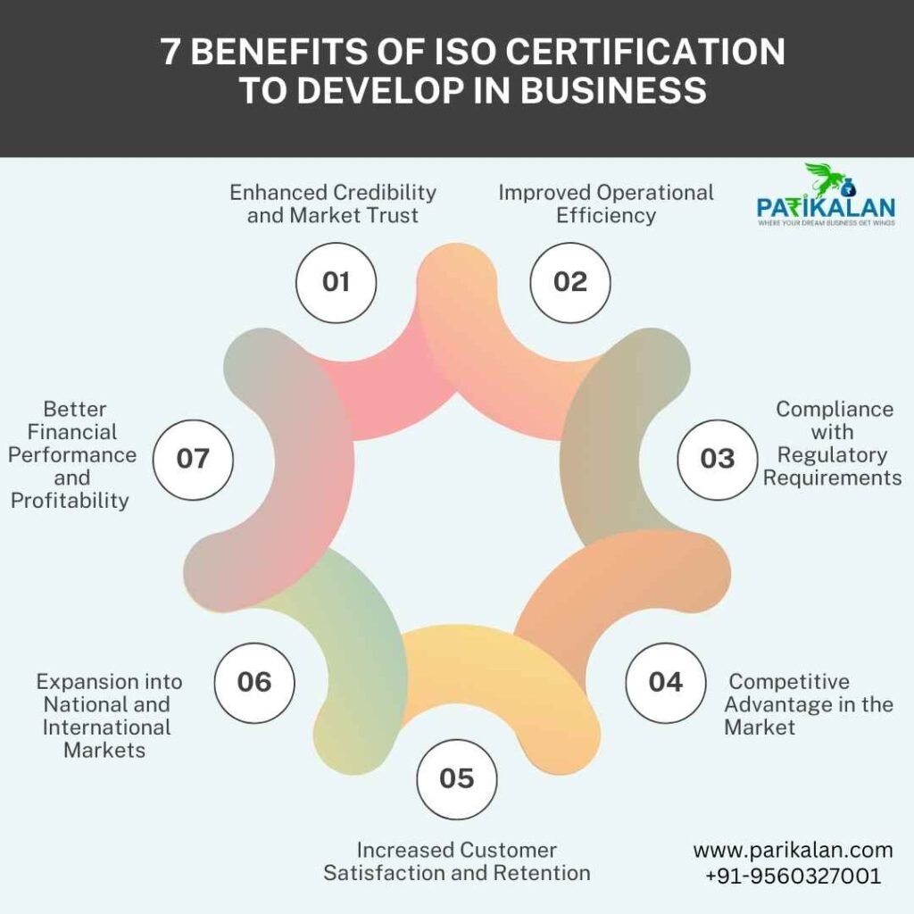 iso-certification-in-Uttarakhand